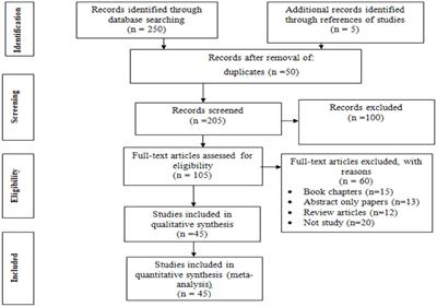 Land size and efficiency in agriculture: the case of Ethiopian smallholder farmers. A meta-analysis